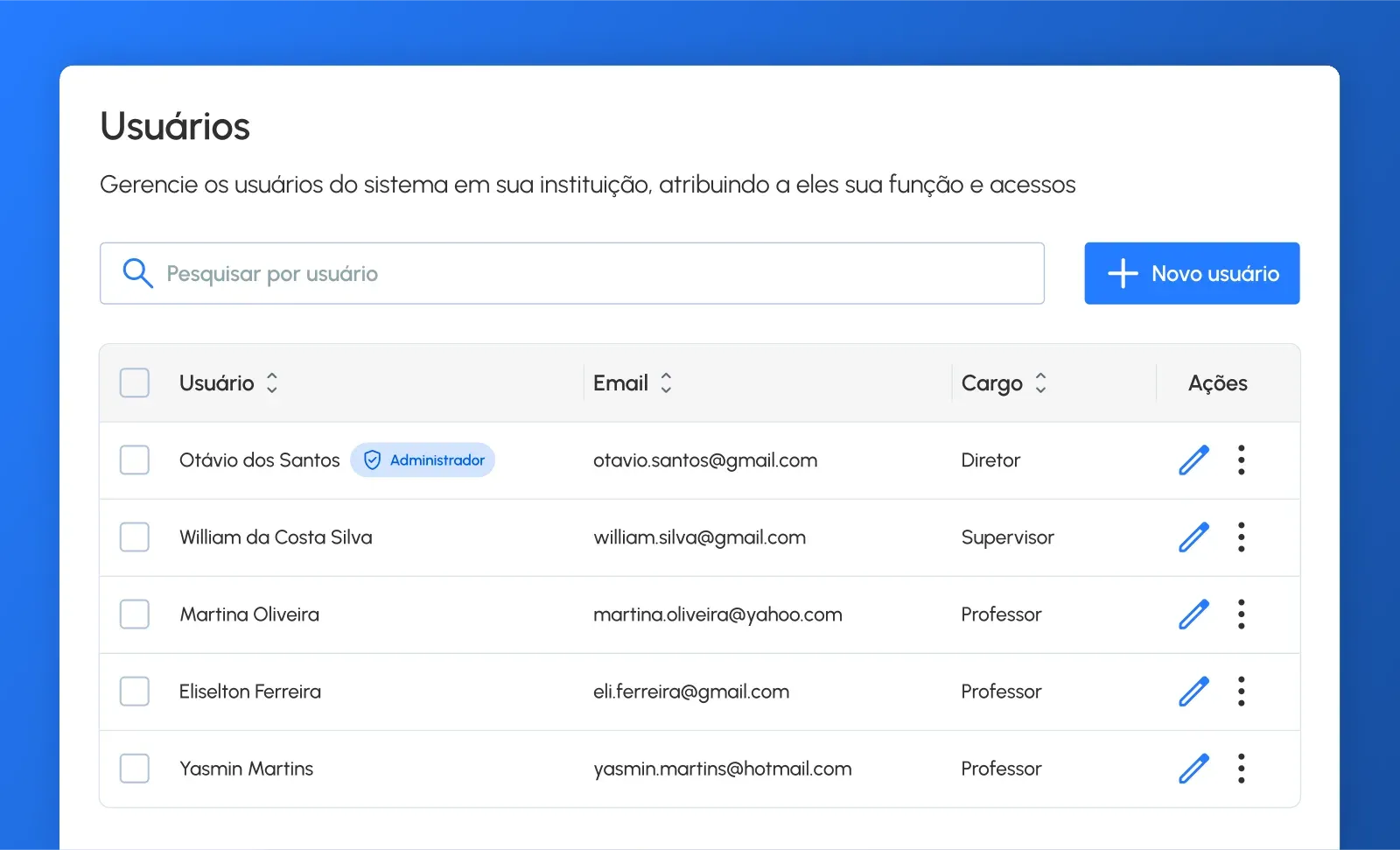 Lista de usuários da instituição com cargo (diretor, supervisor, professor) e ações de edição.