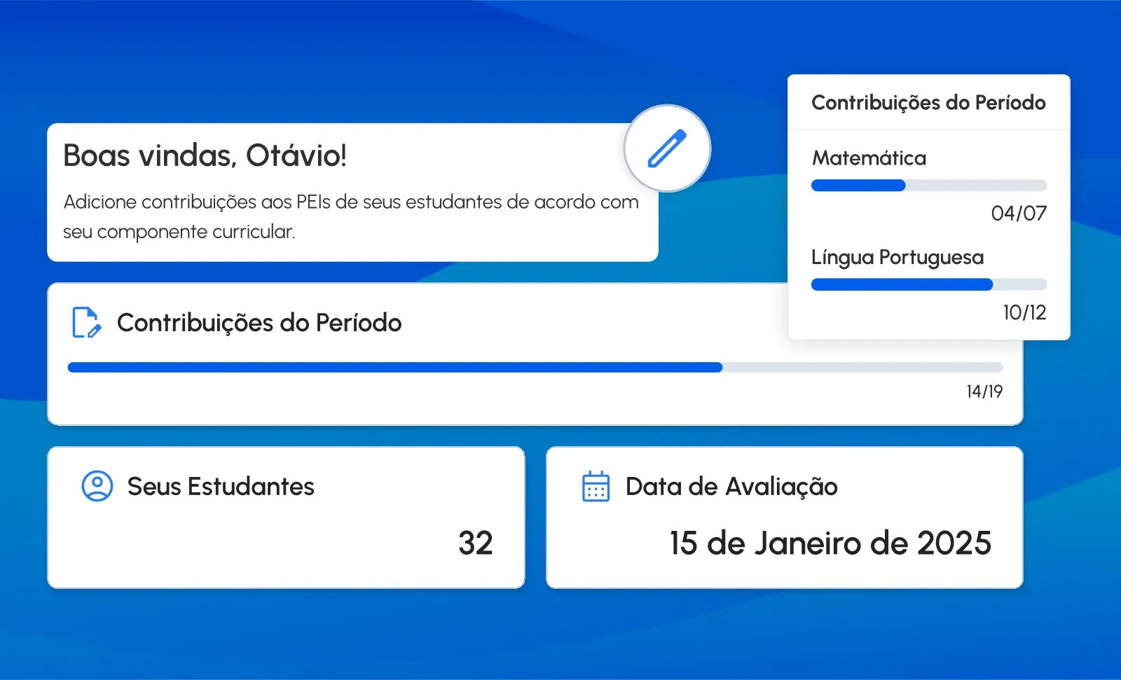 Painel do professor com contribuições do período por componente curricular, número de estudantes e data da avaliação.